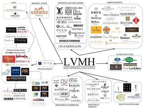 givenchy company worth|does lvmh own louis vuitton.